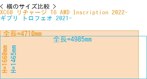 #XC60 リチャージ T6 AWD Inscription 2022- + ギブリ トロフェオ 2021-